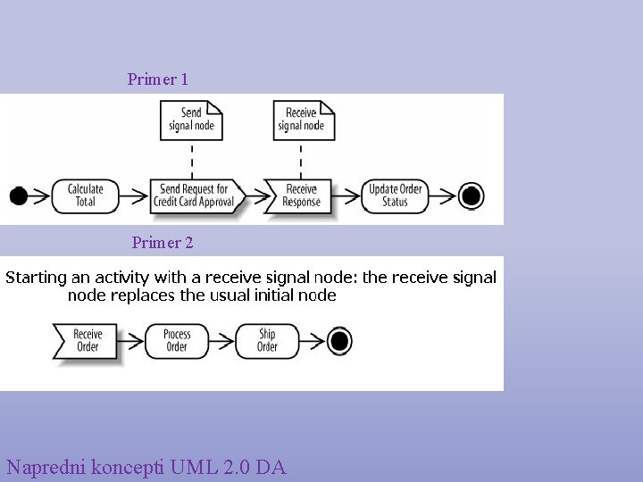 Primer 1 Primer 2 Napredni koncepti UML 2. 0 DA 