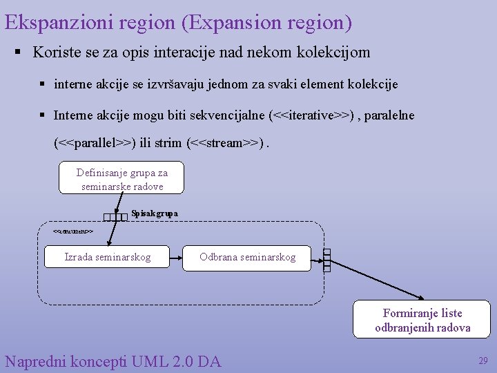 Ekspanzioni region (Expansion region) § Koriste se za opis interacije nad nekom kolekcijom §