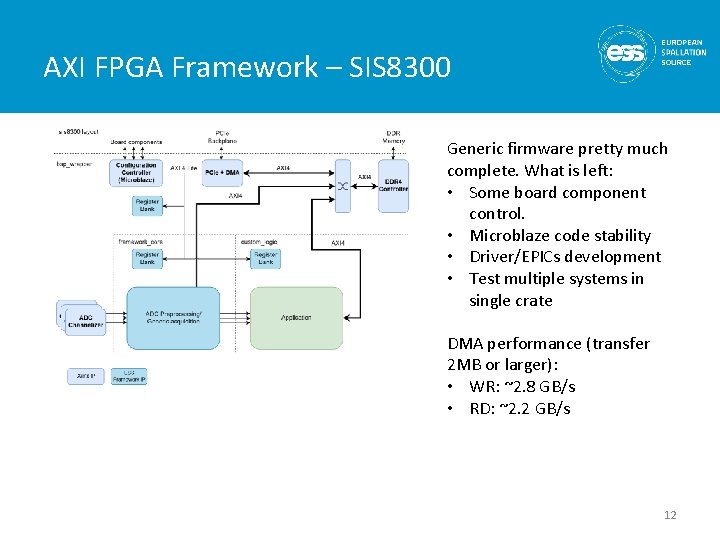 AXI FPGA Framework – SIS 8300 Generic firmware pretty much complete. What is left:
