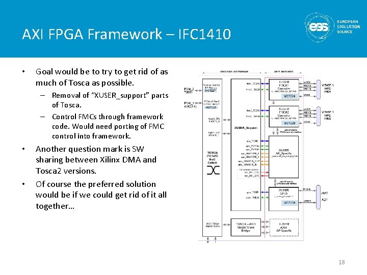AXI FPGA Framework – IFC 1410 • Goal would be to try to get