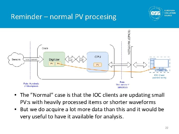 Reminder – normal PV procesing • The ”Normal” case is that the IOC clients