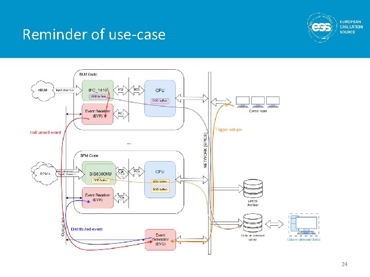 Reminder of use-case 24 