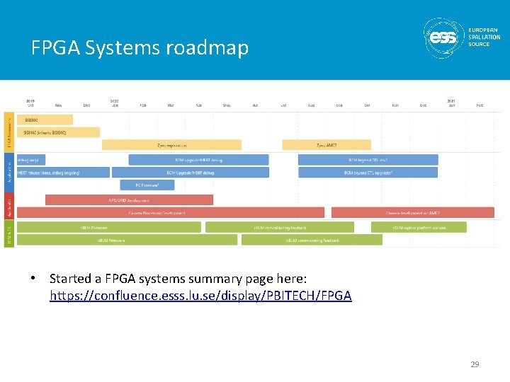 FPGA Systems roadmap • Started a FPGA systems summary page here: https: //confluence. esss.