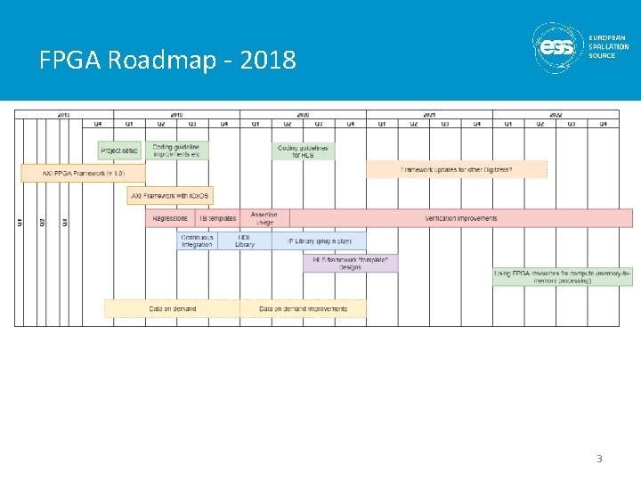 FPGA Roadmap - 2018 3 