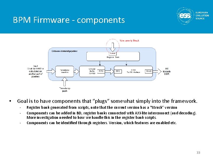 BPM Firmware - components • Goal is to have components that ”plugs” somewhat simply