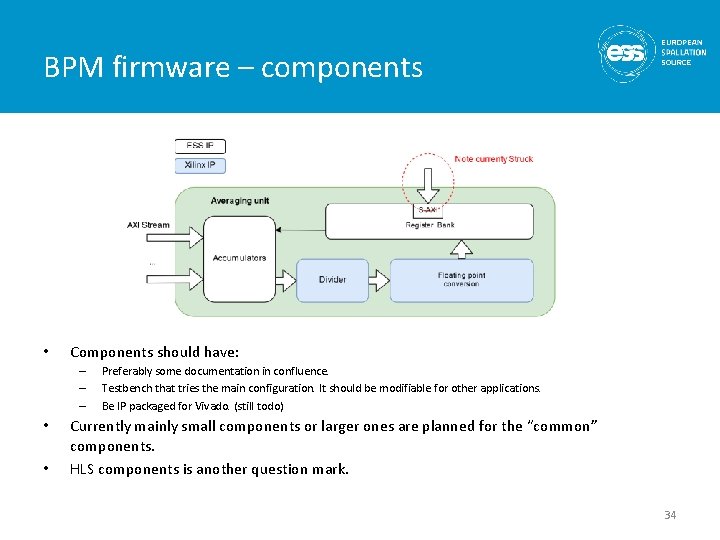 BPM firmware – components • Components should have: – – – • • Preferably