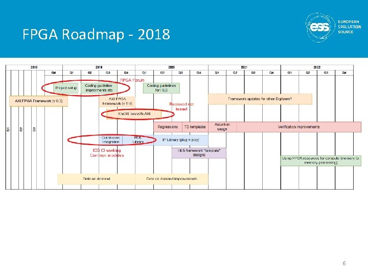 FPGA Roadmap - 2018 6 
