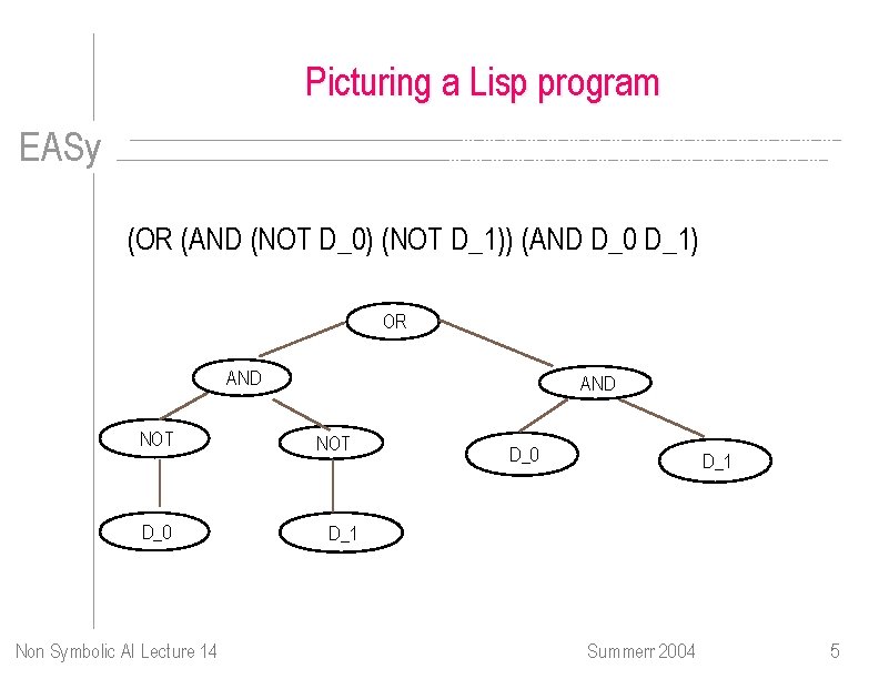 Picturing a Lisp program EASy (OR (AND (NOT D_0) (NOT D_1)) (AND D_0 D_1)