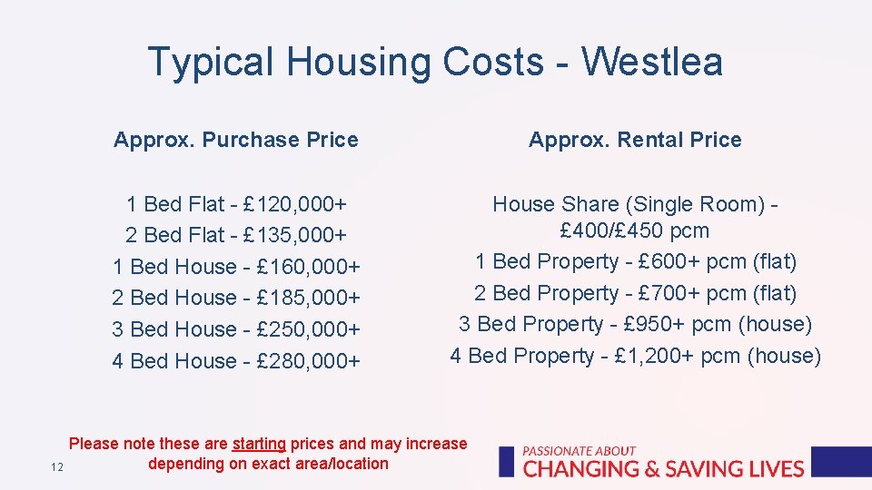 Typical Housing Costs - Westlea 12 Approx. Purchase Price Approx. Rental Price 1 Bed