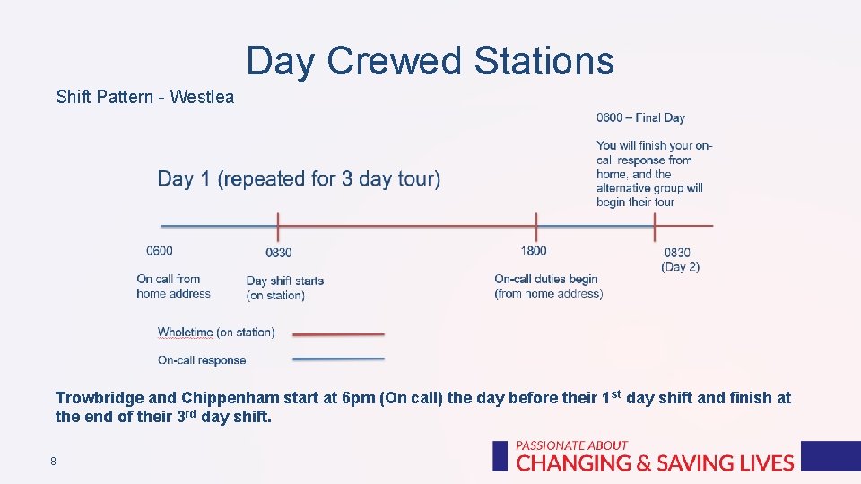 Day Crewed Stations Shift Pattern - Westlea Trowbridge and Chippenham start at 6 pm