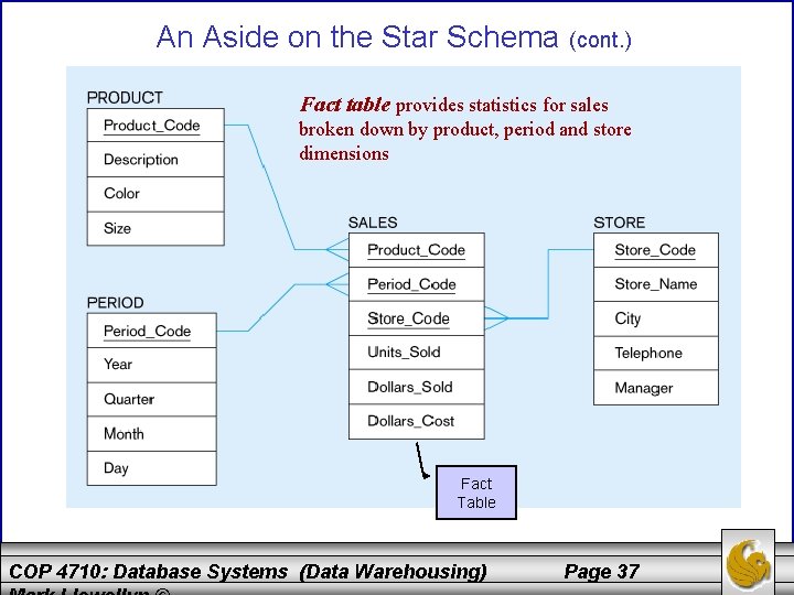 An Aside on the Star Schema (cont. ) Fact table provides statistics for sales