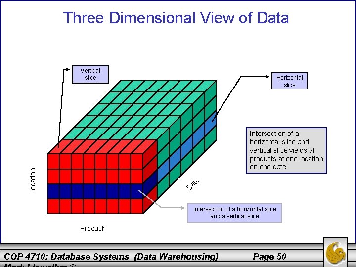 Three Dimensional View of Data Vertical slice Horizontal slice Location Intersection of a horizontal