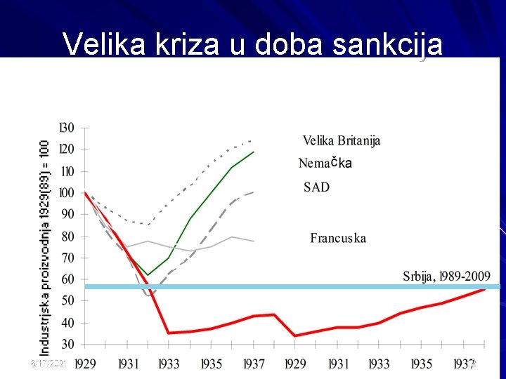 Velika kriza u doba sankcija 6/17/2021 12 