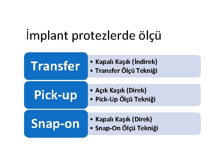 İmplant protezlerde ölçü Transfer • Kapalı Kaşık (İndirek) • Transfer Ölçü Tekniği Pick-up •