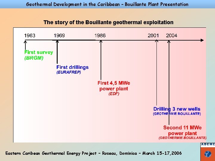 Geothermal Development in the Caribbean – Bouillante Plant Presentation The story of the Bouillante