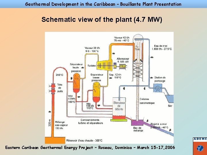 Geothermal Development in the Caribbean – Bouillante Plant Presentation Schematic view of the plant