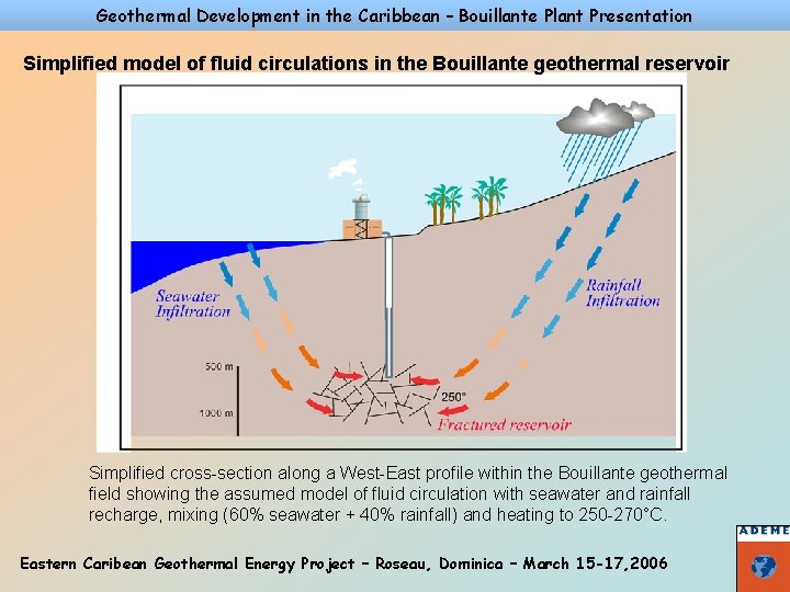 Geothermal Development in the Caribbean – Bouillante Plant Presentation Simplified model of fluid circulations