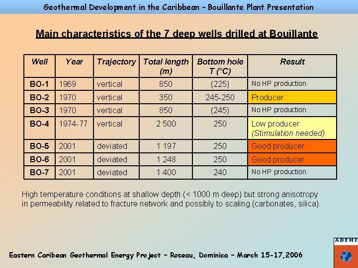 Geothermal Development in the Caribbean – Bouillante Plant Presentation Main characteristics of the 7