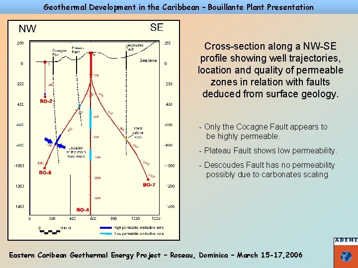 Geothermal Development in the Caribbean – Bouillante Plant Presentation Cross-section along a NW-SE profile
