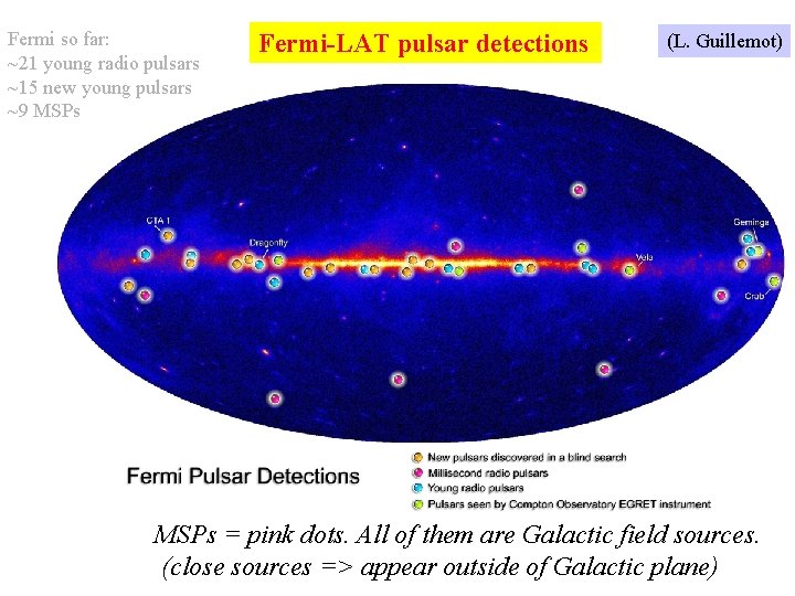 Fermi so far: ~21 young radio pulsars ~15 new young pulsars ~9 MSPs Fermi-LAT