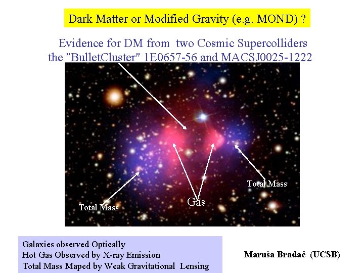 Dark Matter or Modified Gravity (e. g. MOND) ? Evidence for DM from two