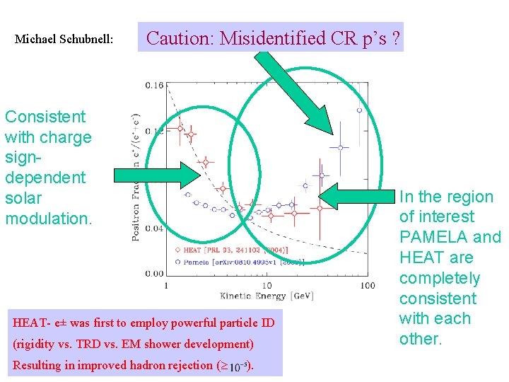 Michael Schubnell: Caution: Misidentified CR p’s ? Consistent with charge signdependent solar modulation. HEAT-
