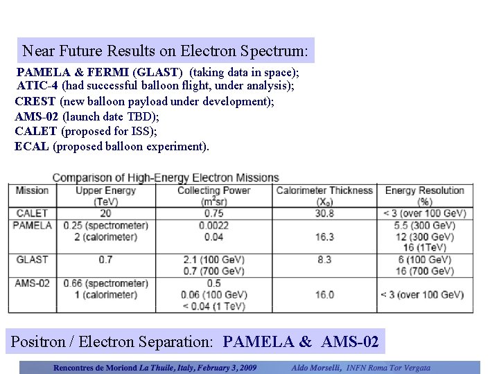 Near Future Results on Electron Spectrum: PAMELA & FERMI (GLAST) (taking data in space);