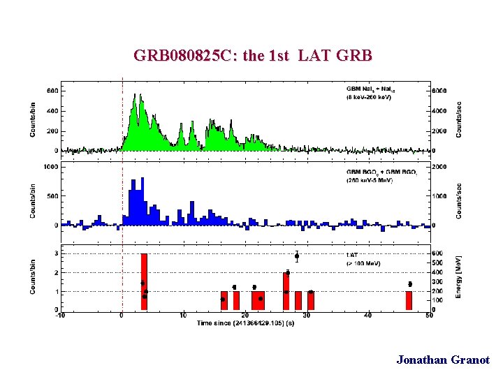 GRB 080825 C: the 1 st LAT GRB Jonathan Granot 