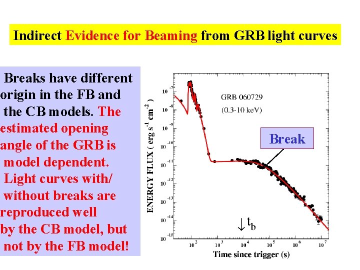 Indirect Evidence for Beaming from GRB light curves Breaks have different origin in the