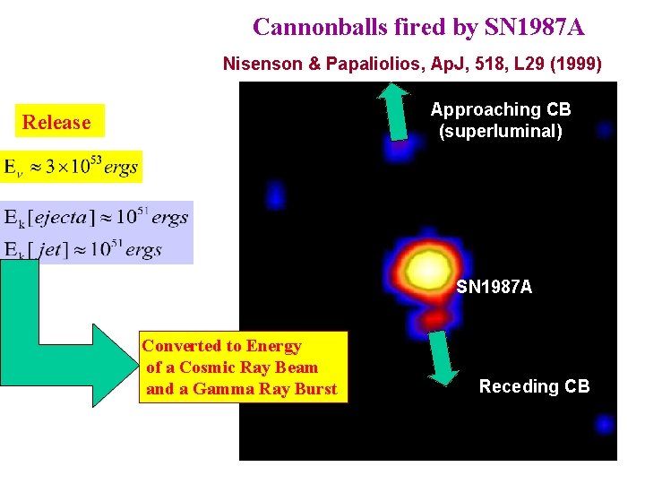 Cannonballs fired by SN 1987 A Nisenson & Papaliolios, Ap. J, 518, L 29