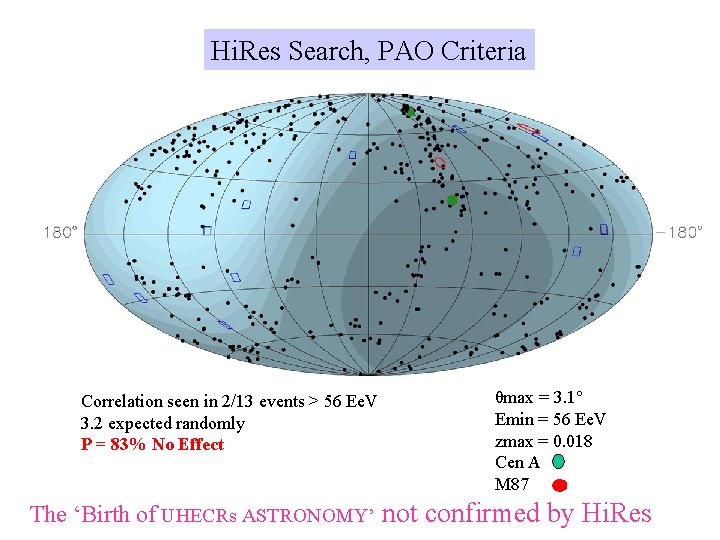 Hi. Res Search, PAO Criteria Correlation seen in 2/13 events > 56 Ee. V