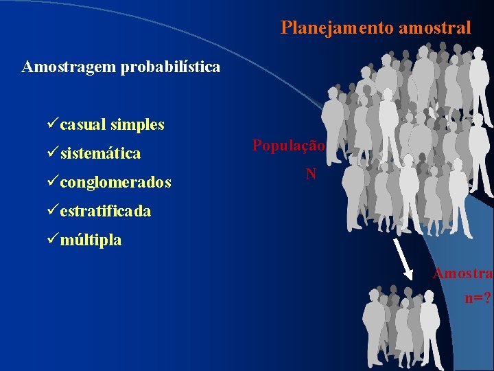 Planejamento amostral Amostragem probabilística ücasual simples üsistemática üconglomerados População N üestratificada ümúltipla Amostra n=?