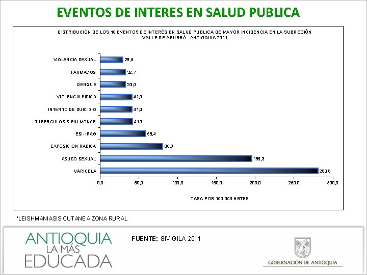 EVENTOS DE INTERES EN SALUD PUBLICA DISTRIBUCIÓN DE LOS 10 EVENTOS DE INTERÉS EN