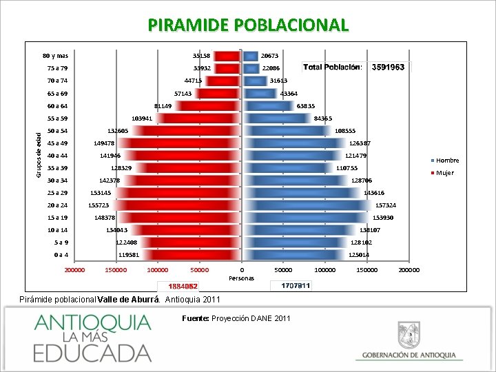 PIRAMIDE POBLACIONAL 80 y mas 35158 20673 75 a 79 33932 22086 44715 70