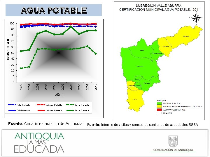 AGUA POTABLE 100 90 PORCENTAJE 80 70 60 50 40 30 20 2010 2009