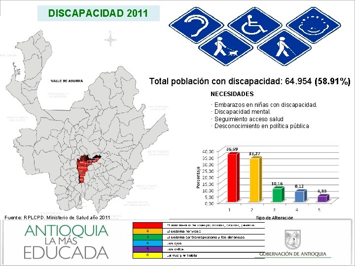 DISCAPACIDAD 2011 Total población con discapacidad: 64. 954 (58. 91%) NECESIDADES · Embarazos en