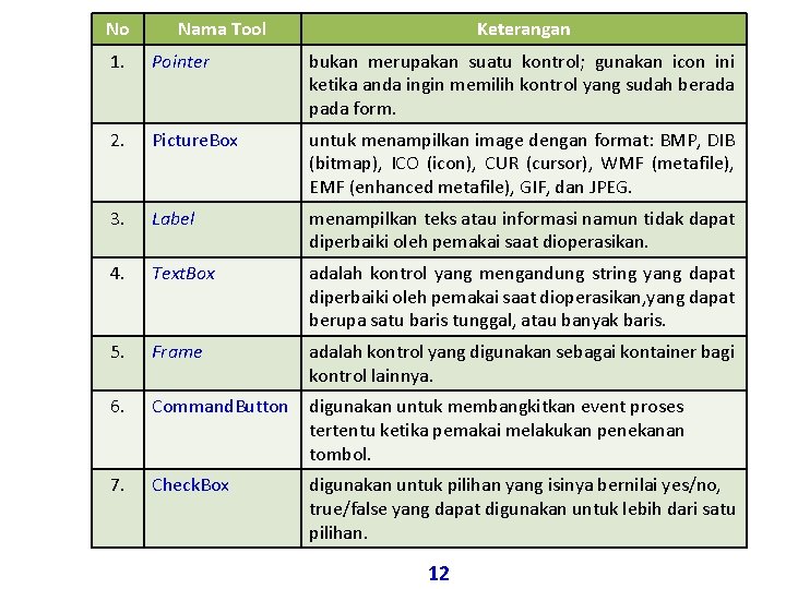 No Nama Tool Keterangan 1. Pointer bukan merupakan suatu kontrol; gunakan icon ini ketika No Nama Tool Keterangan 1. Pointer bukan merupakan suatu kontrol; gunakan icon ini ketika