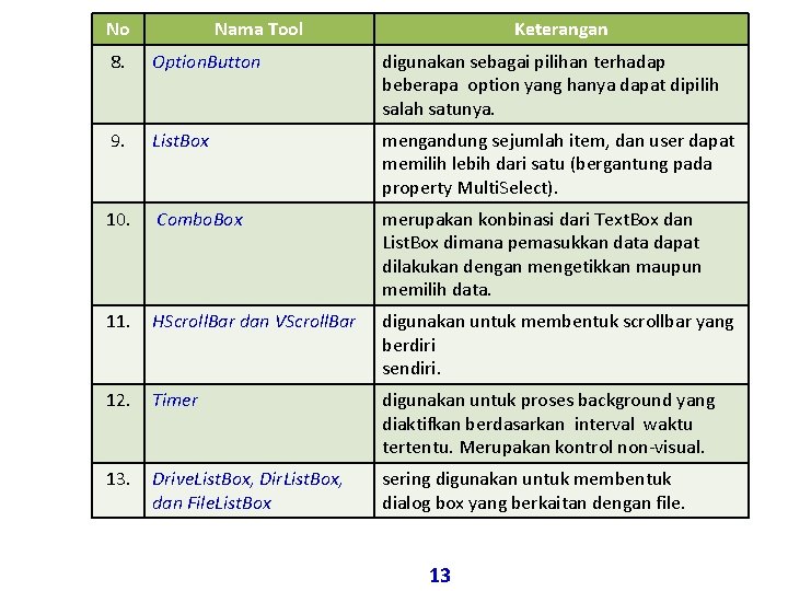 No Nama Tool Keterangan 8. Option. Button digunakan sebagai pilihan terhadap beberapa option yang No Nama Tool Keterangan 8. Option. Button digunakan sebagai pilihan terhadap beberapa option yang