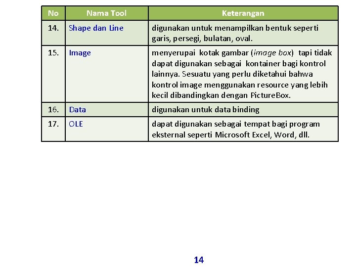 No Nama Tool Keterangan 14. Shape dan Line digunakan untuk menampilkan bentuk seperti garis, No Nama Tool Keterangan 14. Shape dan Line digunakan untuk menampilkan bentuk seperti garis,