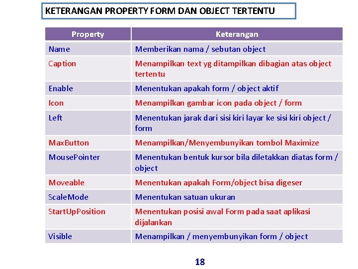 KETERANGAN PROPERTY FORM DAN OBJECT TERTENTU Property Keterangan Name Memberikan nama / sebutan object KETERANGAN PROPERTY FORM DAN OBJECT TERTENTU Property Keterangan Name Memberikan nama / sebutan object