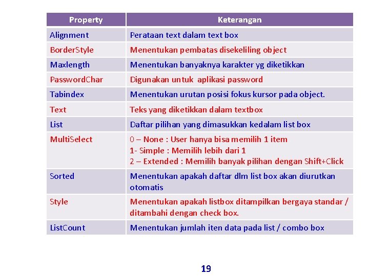 Property Keterangan Alignment Perataan text dalam text box Border. Style Menentukan pembatas disekeliling object Property Keterangan Alignment Perataan text dalam text box Border. Style Menentukan pembatas disekeliling object