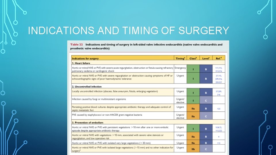 INDICATIONS AND TIMING OF SURGERY 