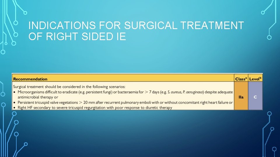 INDICATIONS FOR SURGICAL TREATMENT OF RIGHT SIDED IE 