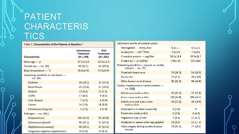 PATIENT CHARACTERIS TICS 