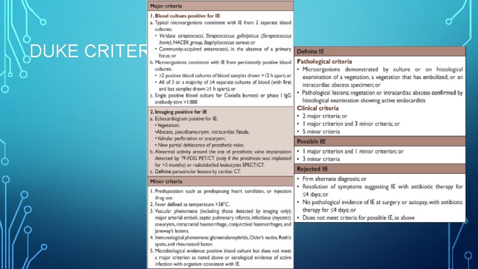 DUKE CRITERIA 