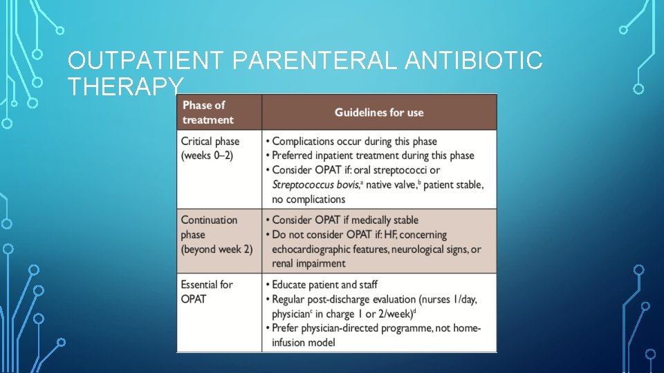 OUTPATIENT PARENTERAL ANTIBIOTIC THERAPY 