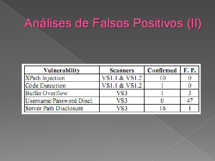 Análises de Falsos Positivos (II) 