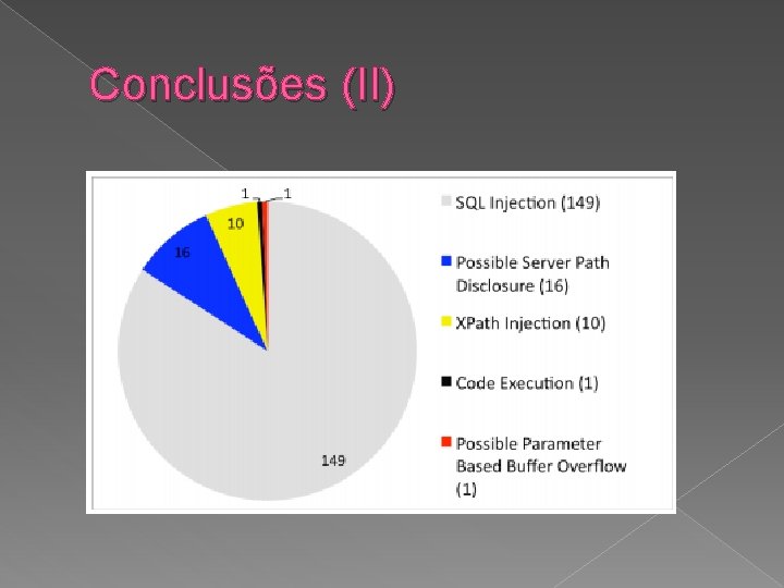 Conclusões (II) 