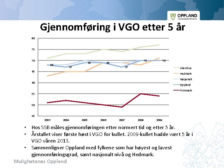 Gjennomføring i VGO etter 5 år 80 75 70 68 69 70 69 67