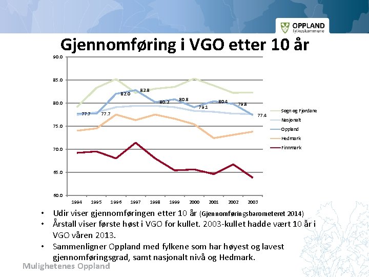 Gjennomføring i VGO etter 10 år 90. 0 85. 0 82. 8 80. 2